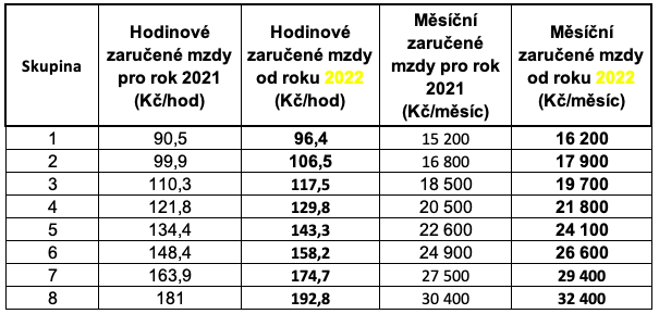 Snímek obrazovky 2021-11-15 v 9.55.23.png